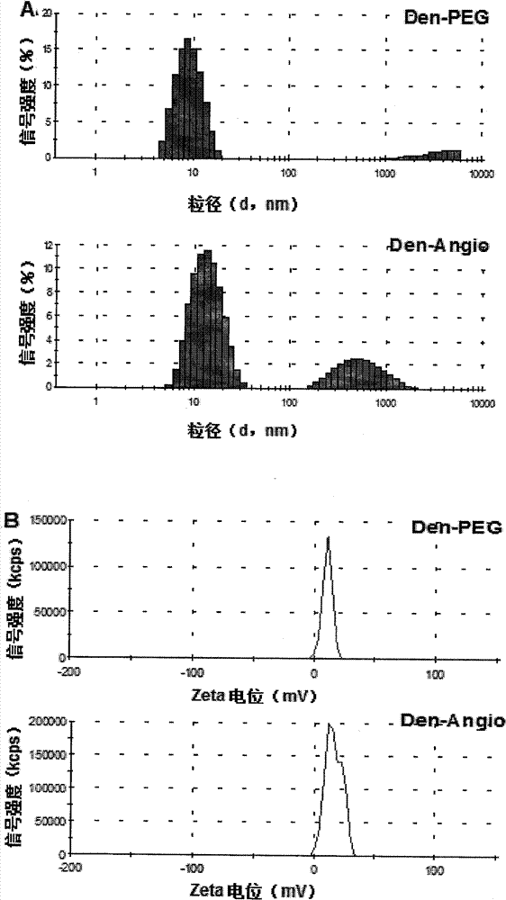 Target tracing multi-mode diagnostic nano imaging medicine