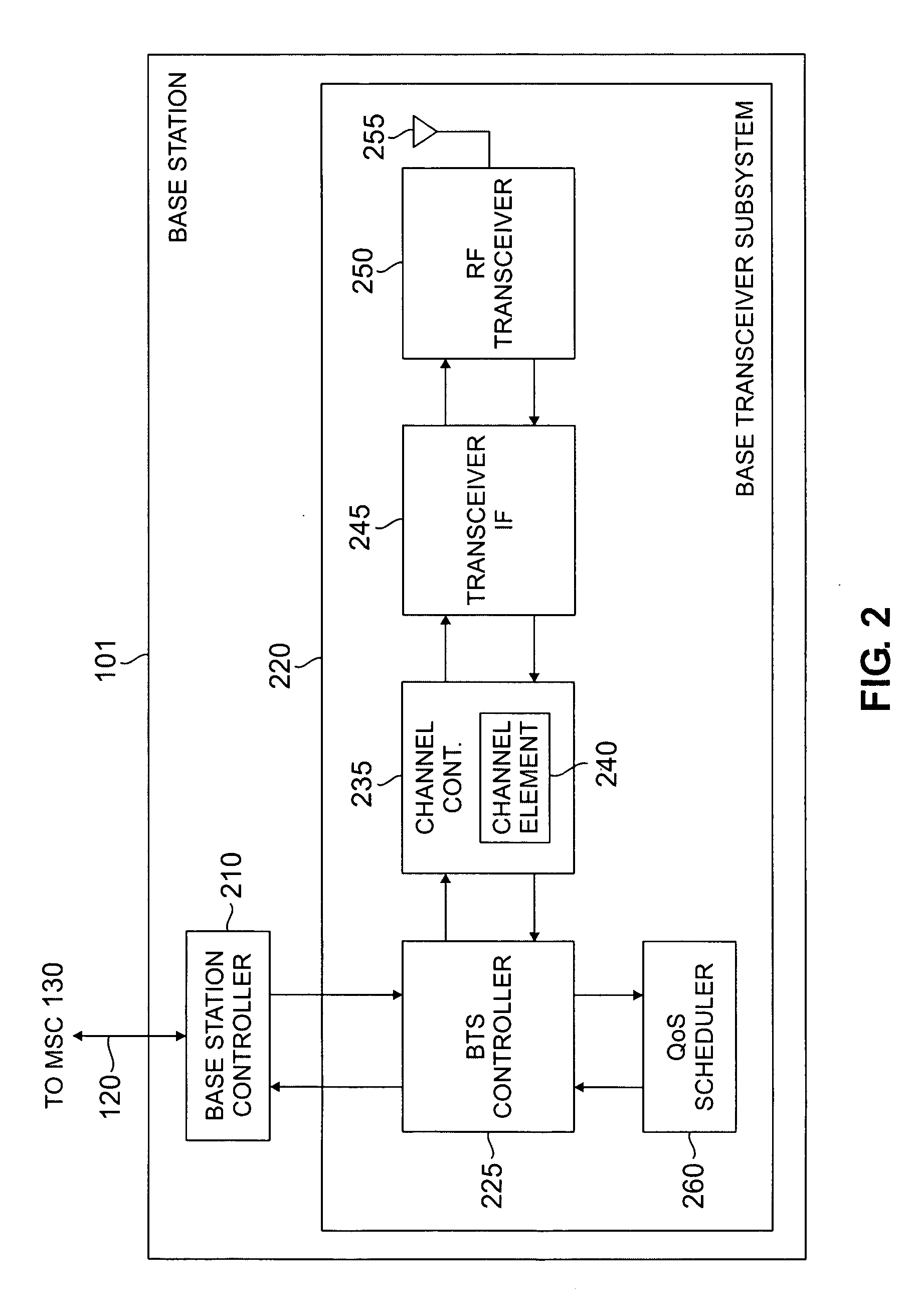 Method and system for providing cross-layer quality-of-service functionality in a wireless network