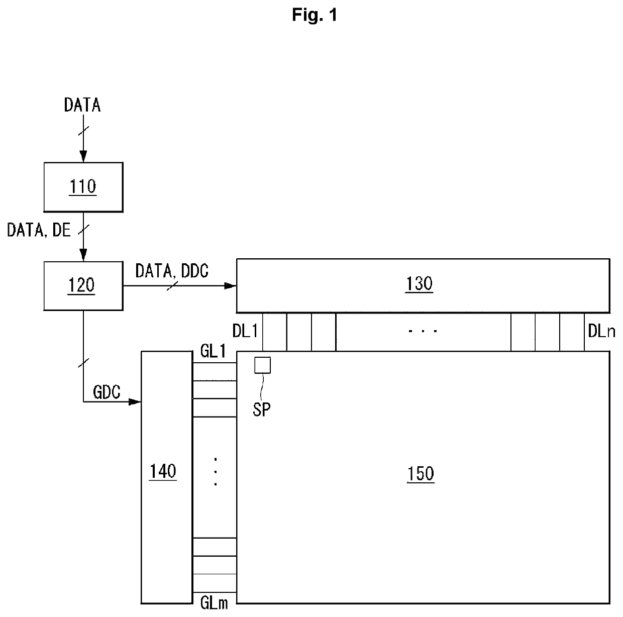 Organic light emitting diode display device and driving method thereof