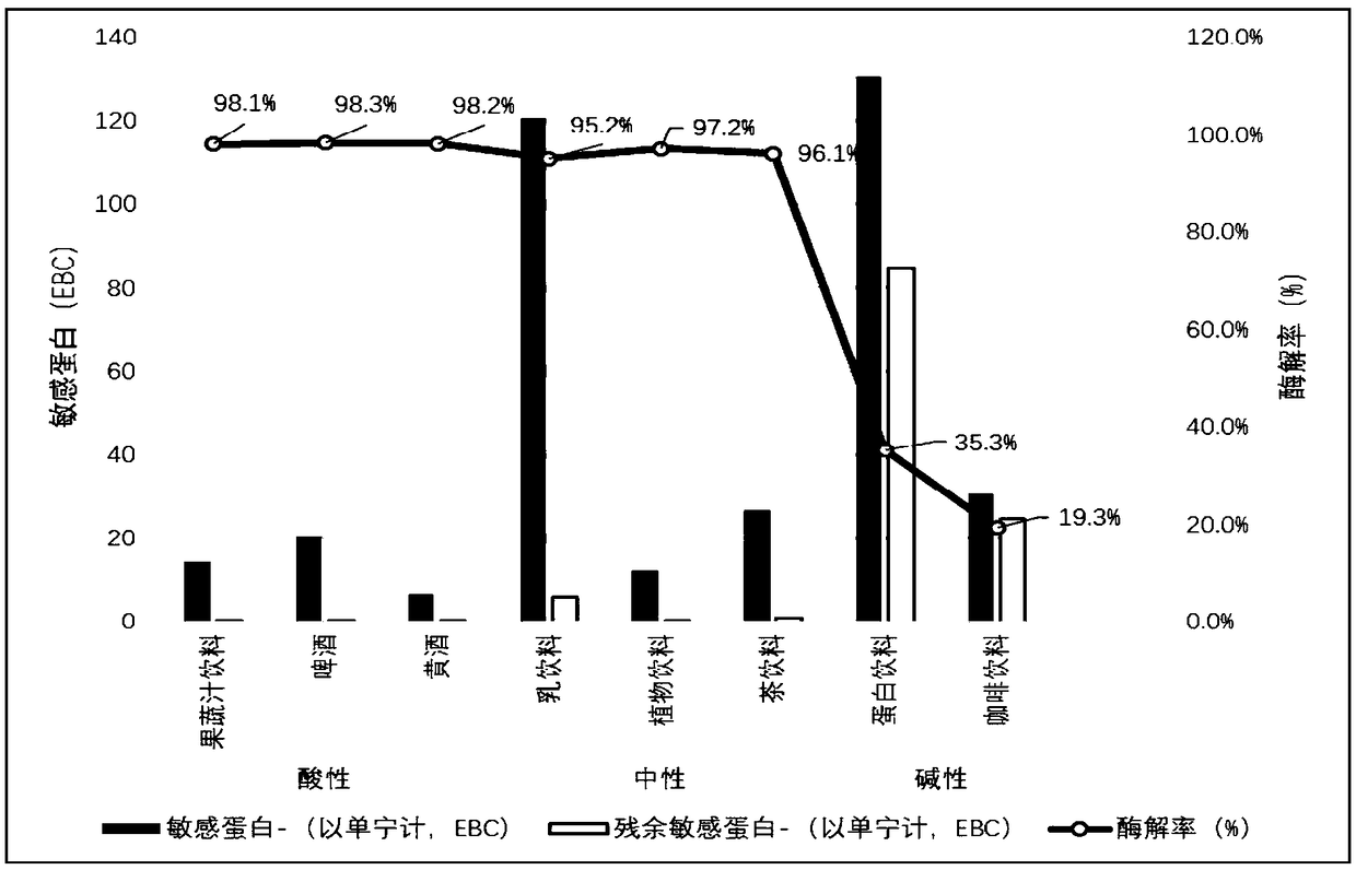 Beverage cold turbidity preventing method