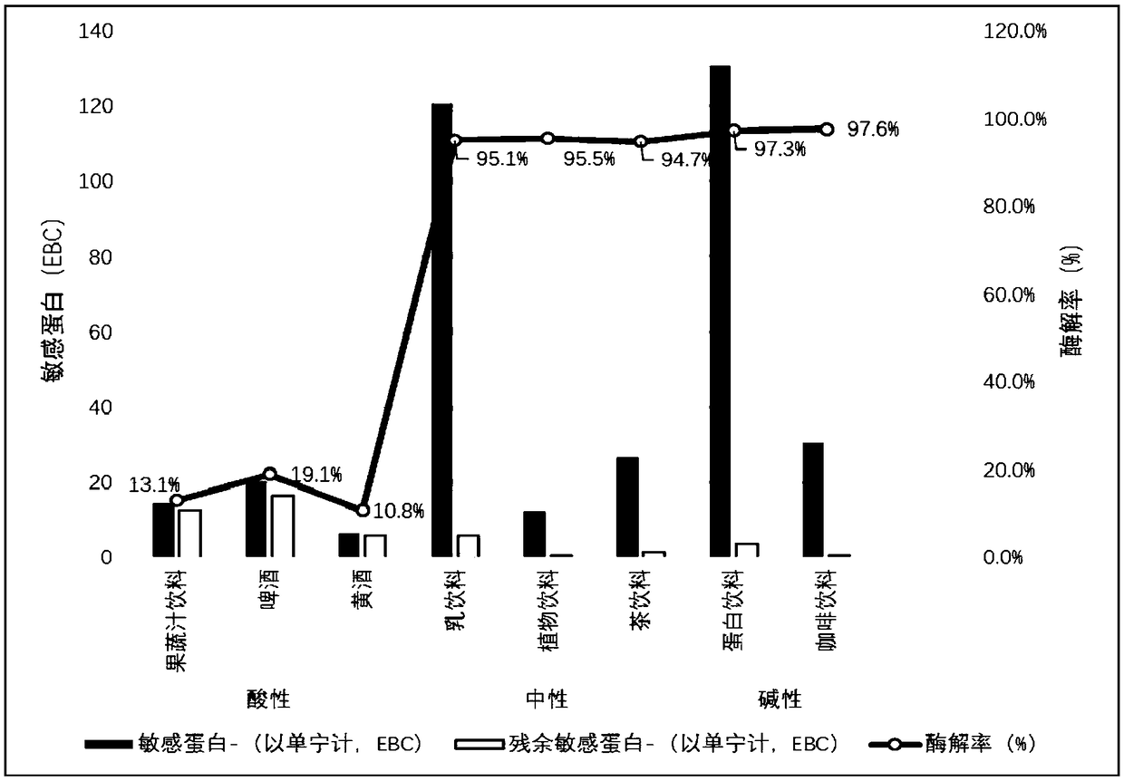 Beverage cold turbidity preventing method