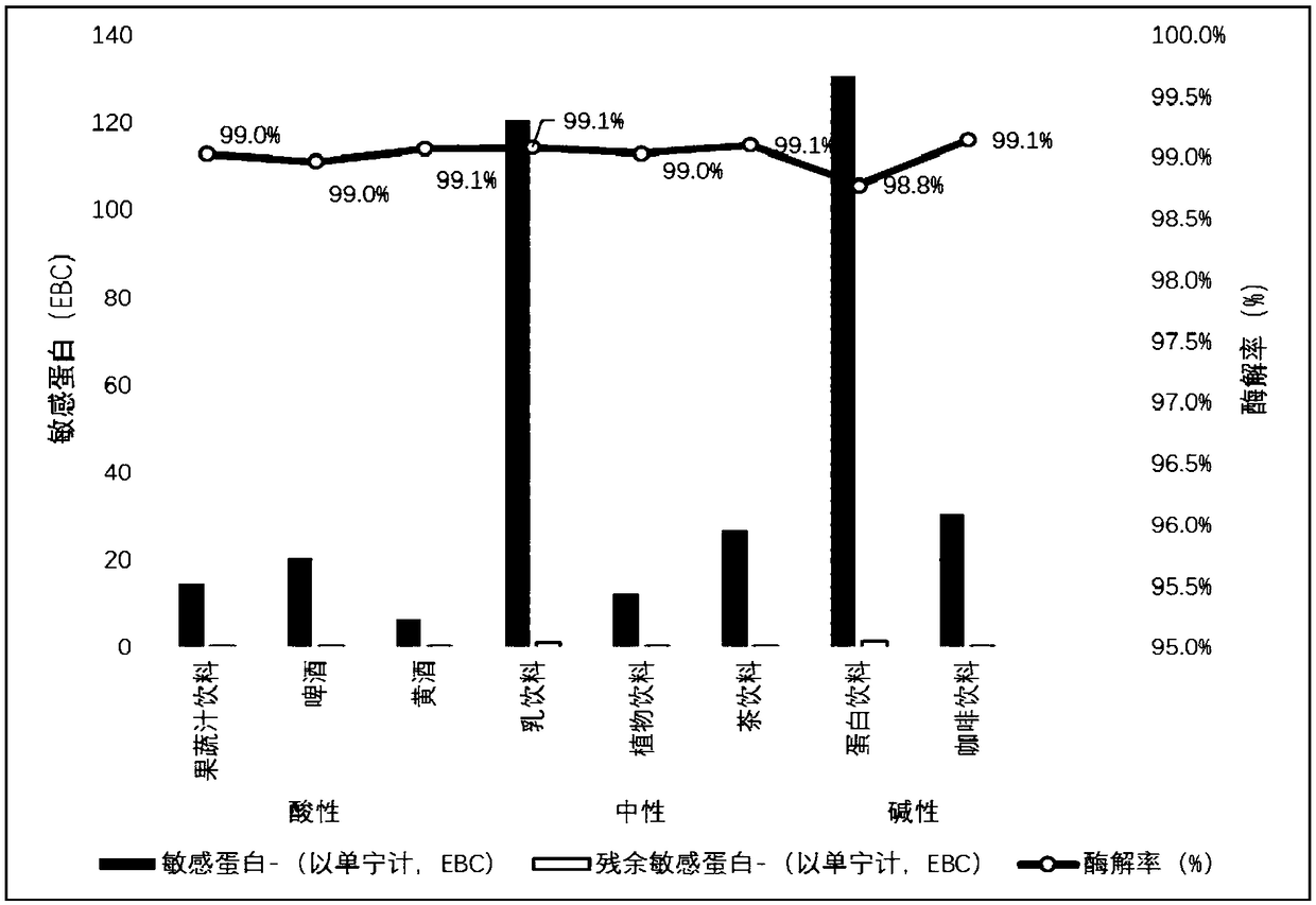 Beverage cold turbidity preventing method