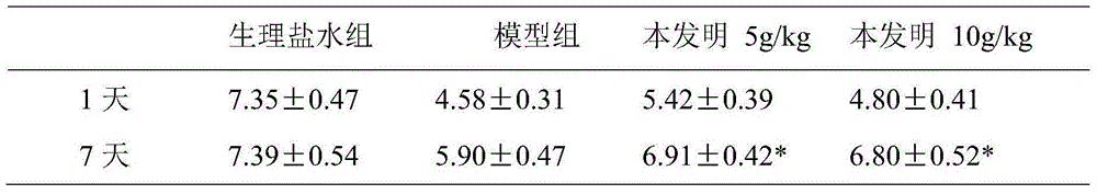 Preparation method and application of frangrant ainsliaea herb soft capsule