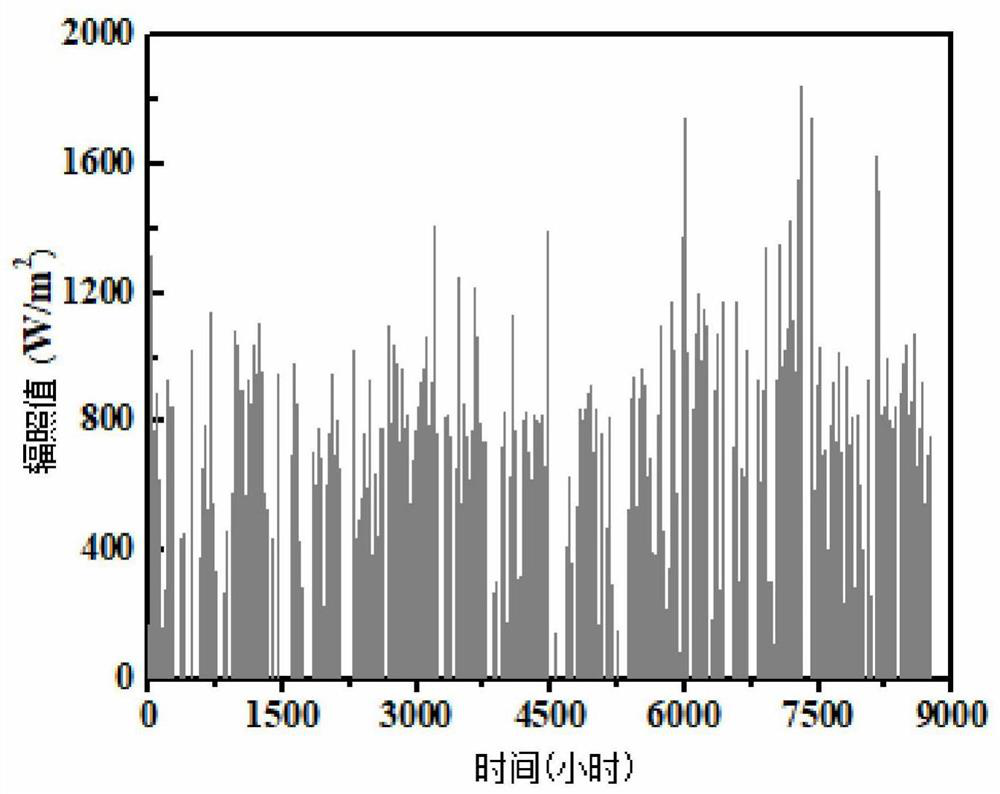 Method for calculating solar heat gain coefficient of photochromic glass