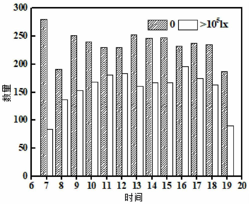 Method for calculating solar heat gain coefficient of photochromic glass