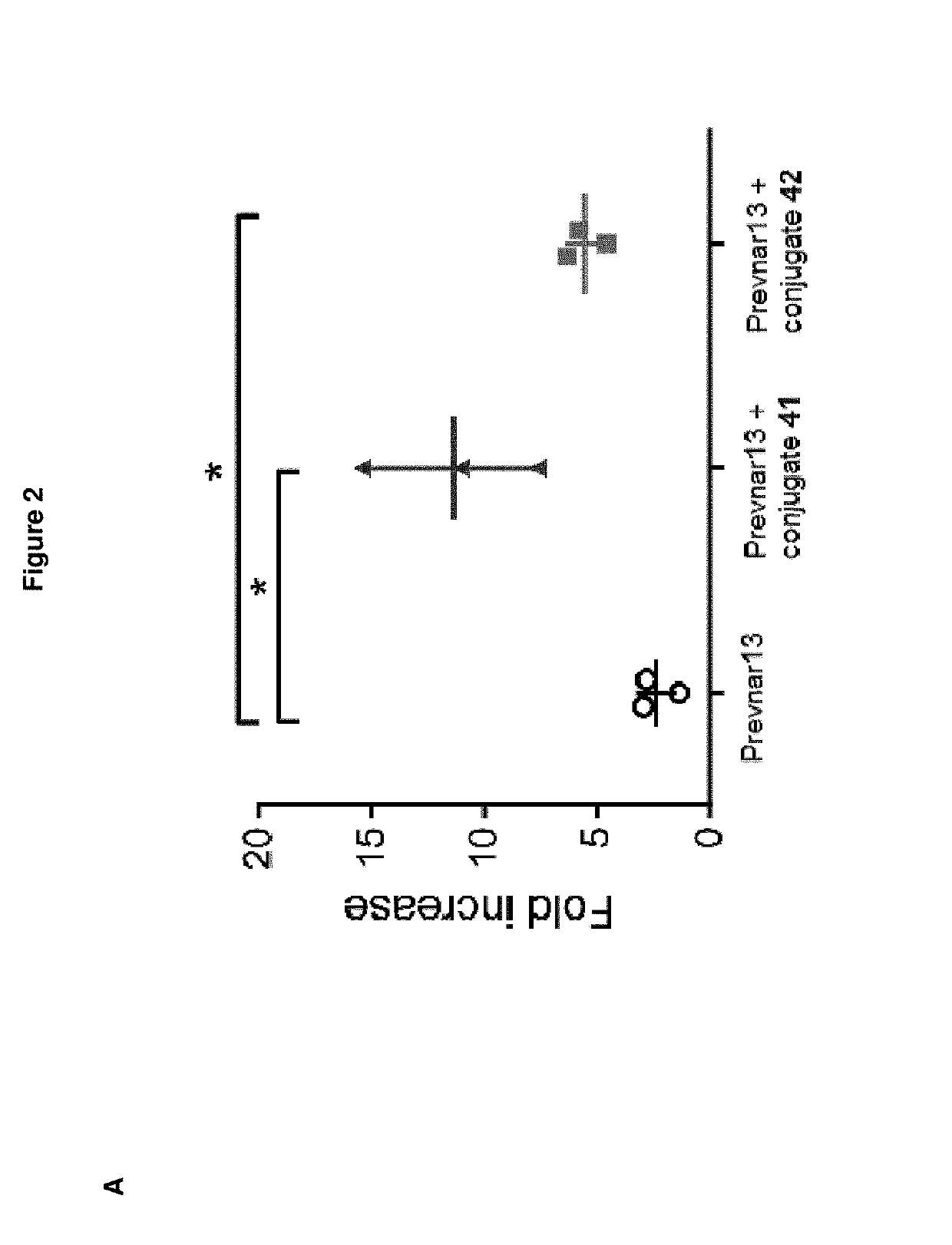 Pneumococcal polysaccharide-protein conjugate composition