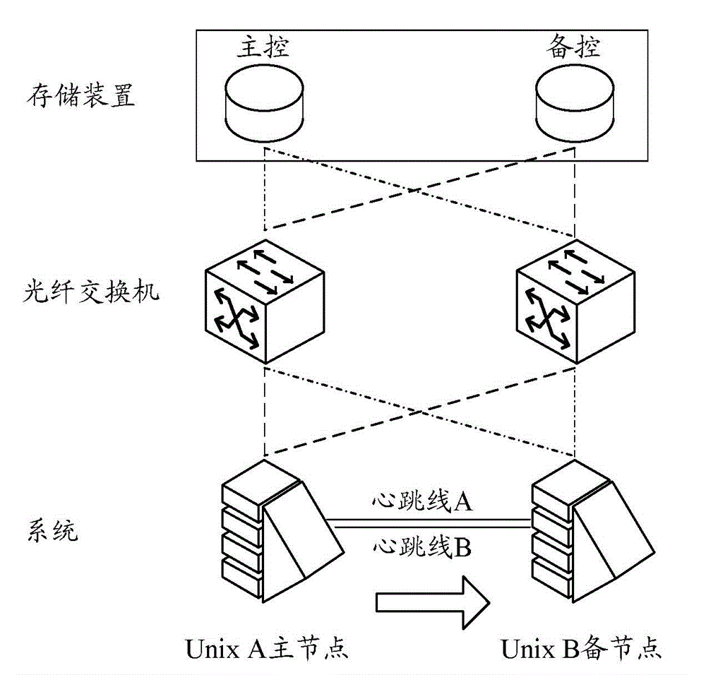 Data seamless migration method and device