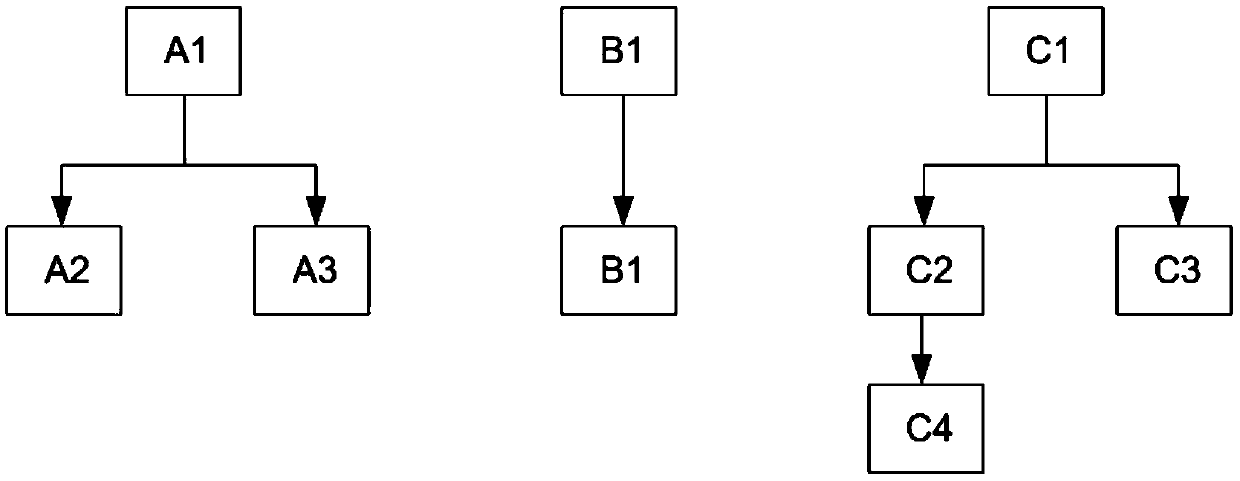 Case risk detection method and system