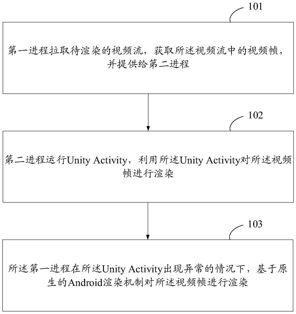 Method and device for rendering video stream, storage medium and equipment