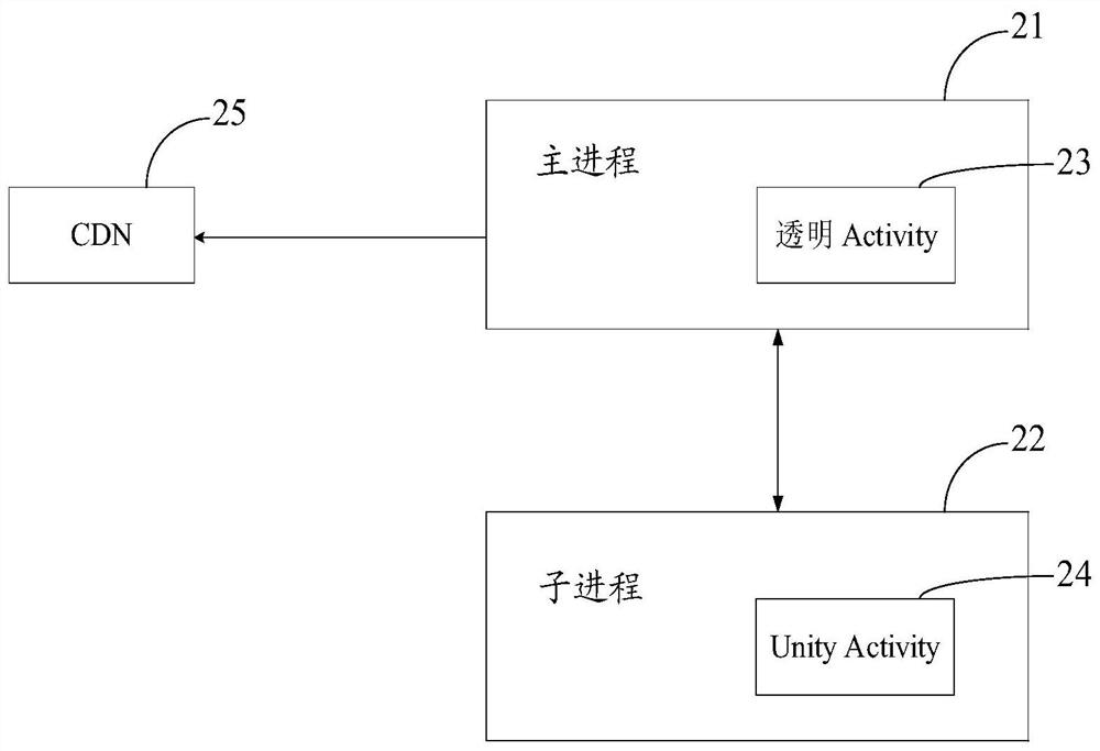 Method and device for rendering video stream, storage medium and equipment