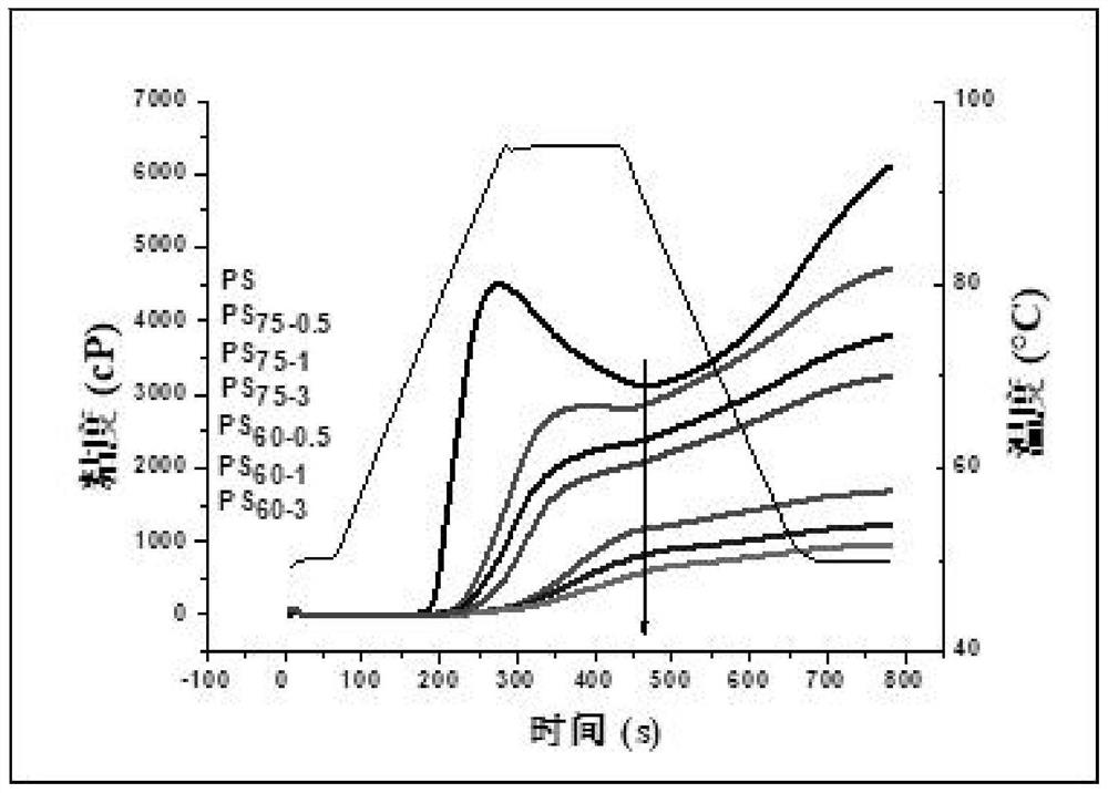 Annealed modified starch and preparation method and application thereof