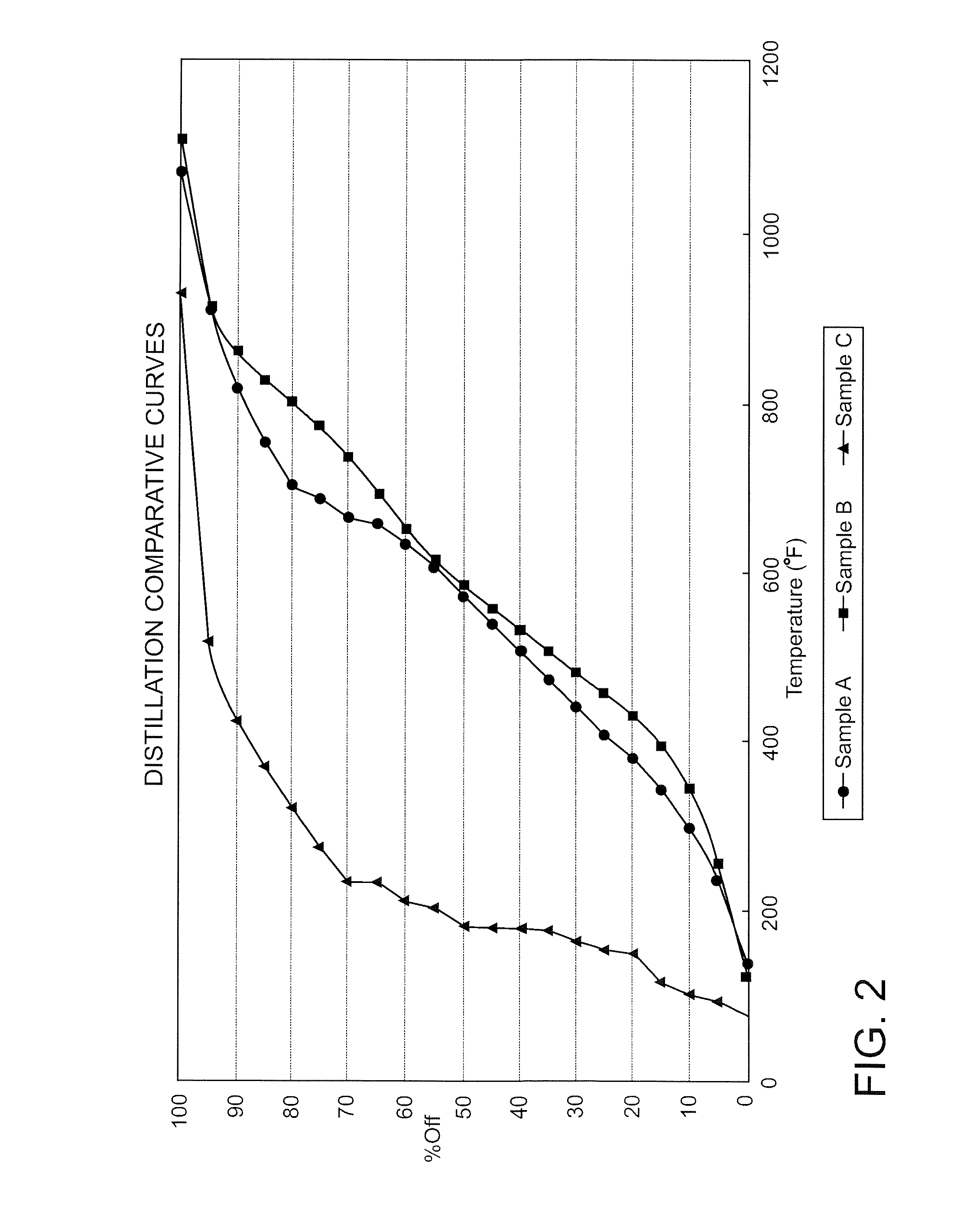 Vacuum Pyrolytic Gasification And Liquefaction To Produce Liquid And Gaseous Fuels From Biomass