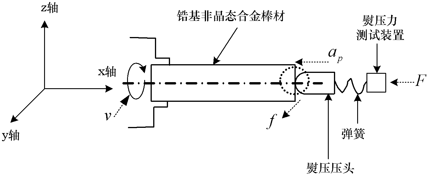 Copper mould casting and ironing combined method for preparing corrosion-resistant Zr-based amorphous alloy