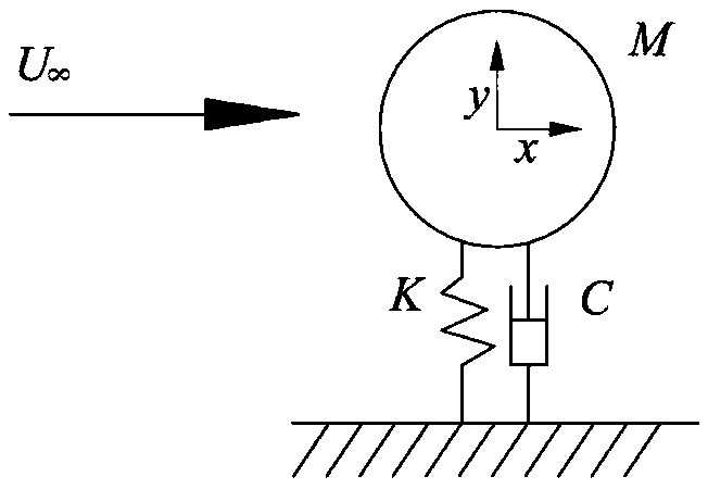 A liquid-solid couple analysis method of galloping cylinder with elastic support under wake flow