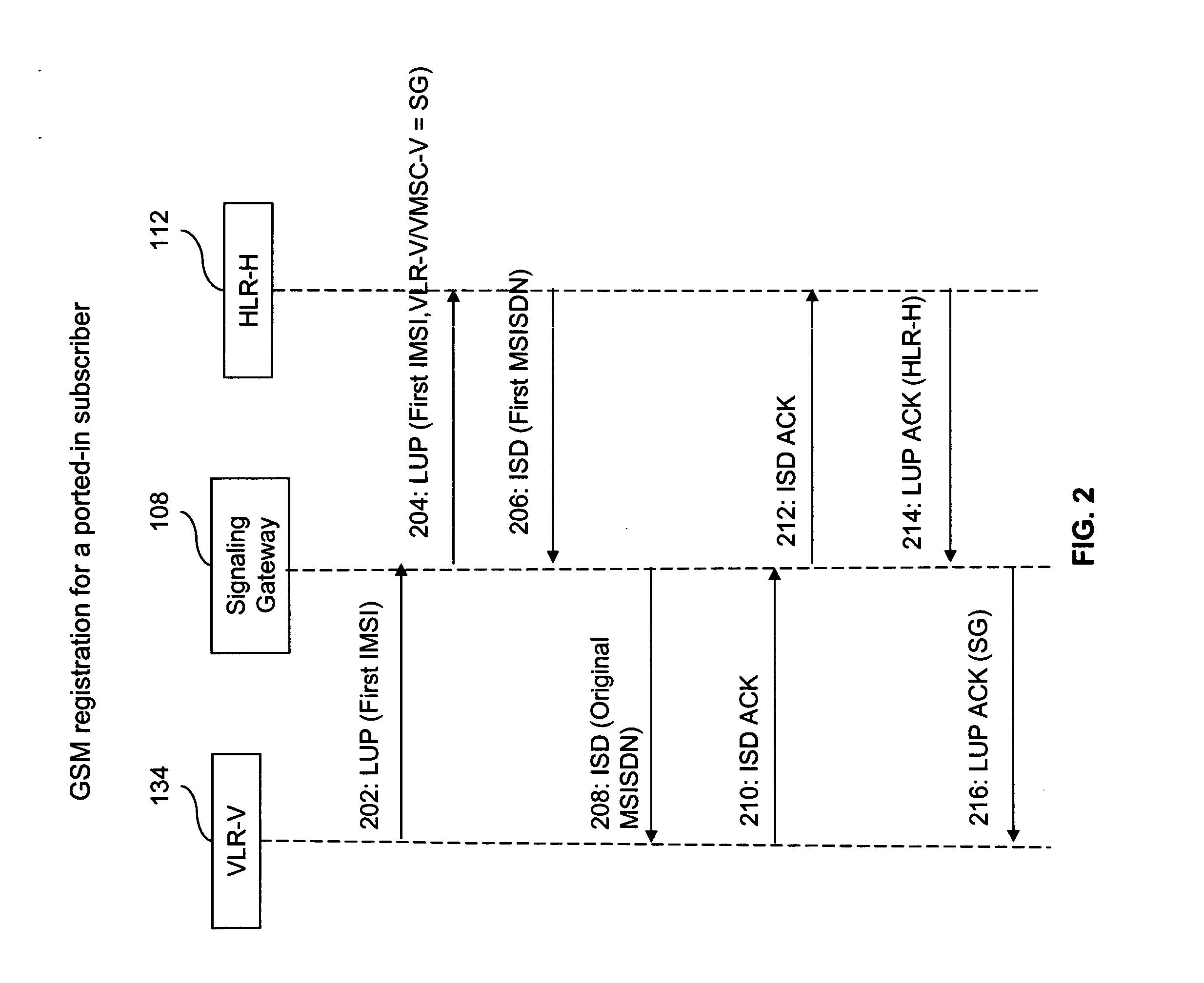 Caller line identification in mobile number portability