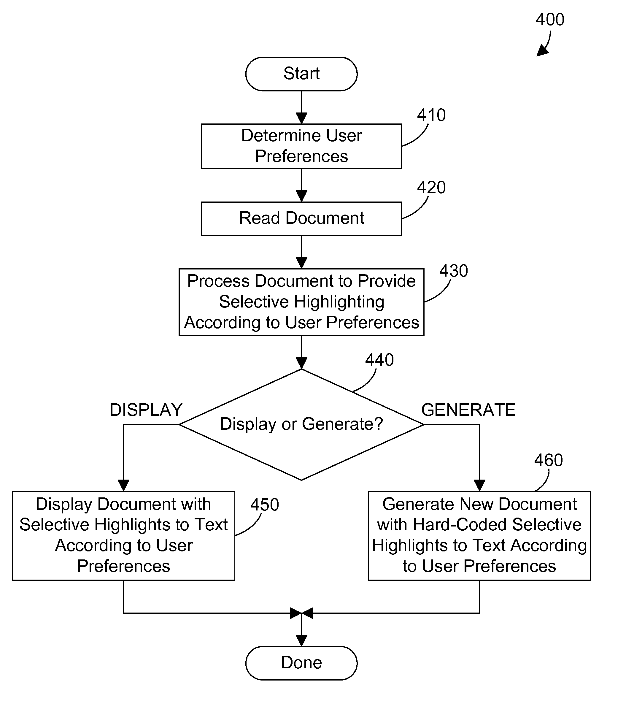 Apparatus and method for automatically highlighting text in an electronic document