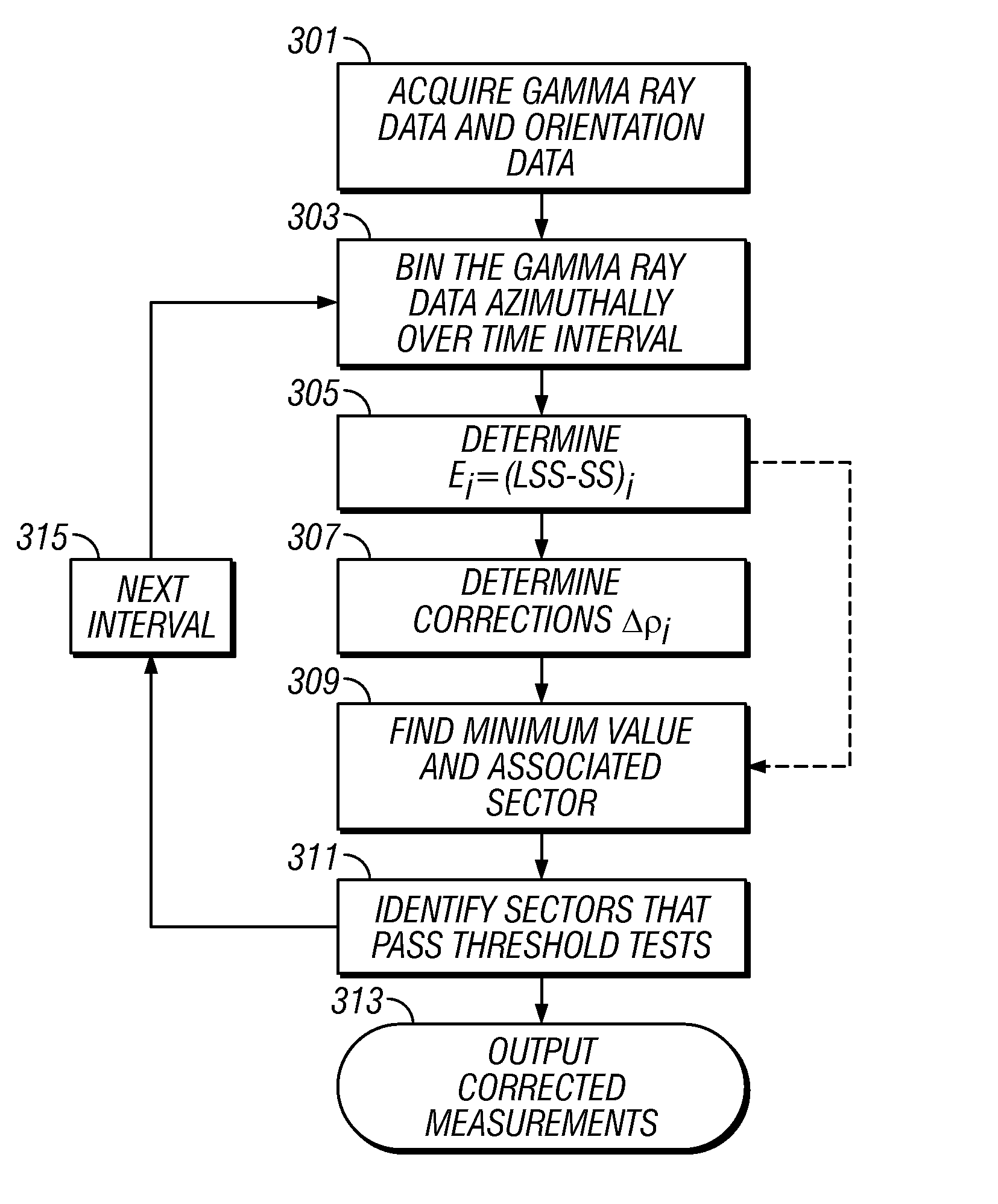 Azimuthal binning of density and porosity data