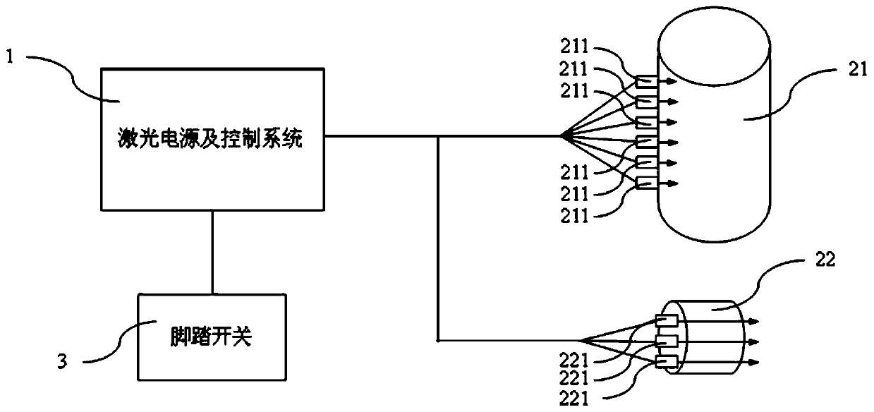 Device for treating male erectile dysfunction based on multi-wavelength laser