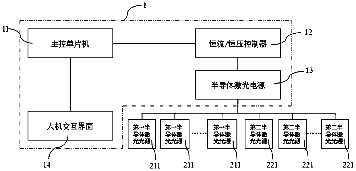 Device for treating male erectile dysfunction based on multi-wavelength laser