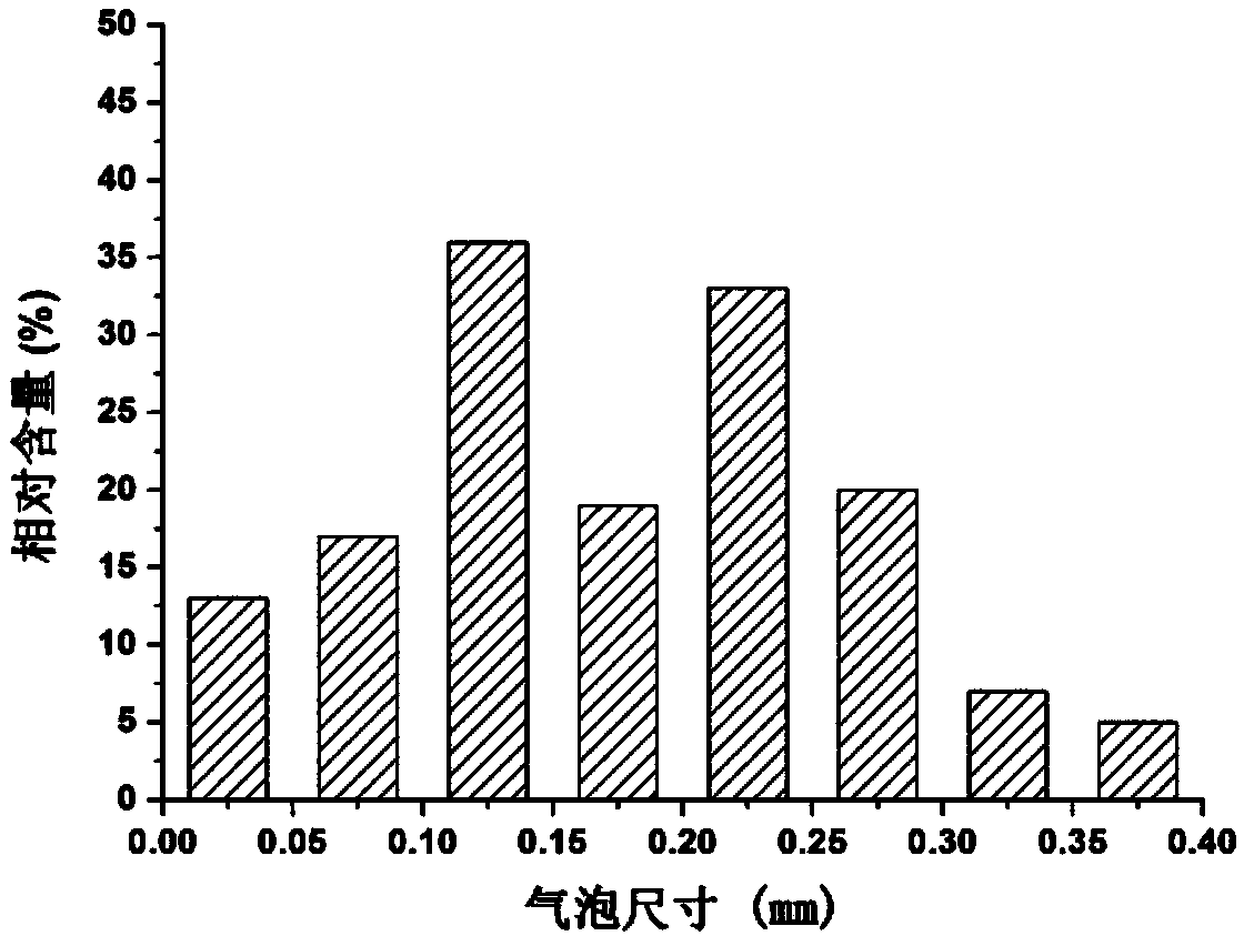 Quinoxaline diamine type polybenzoxazine foam material and preparation method