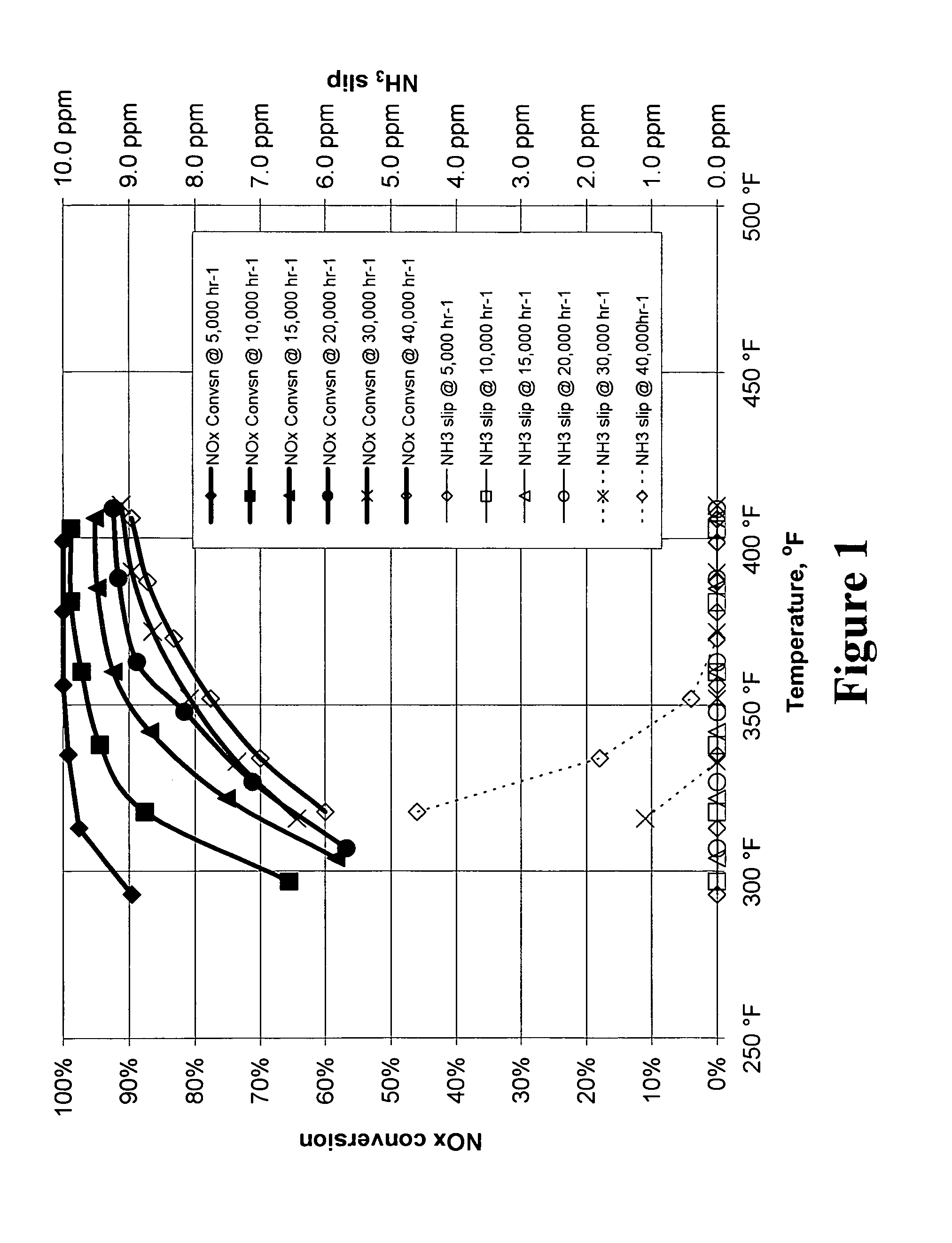 Reactor system for reducing NOx emissions from boilers