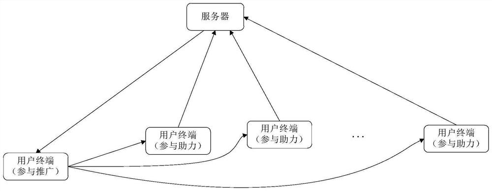 Resource allocation method, device and equipment and computer readable storage medium