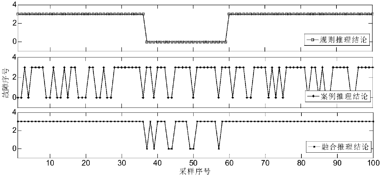 Method of diagnosing fault of thickener during hydrometallurgy process