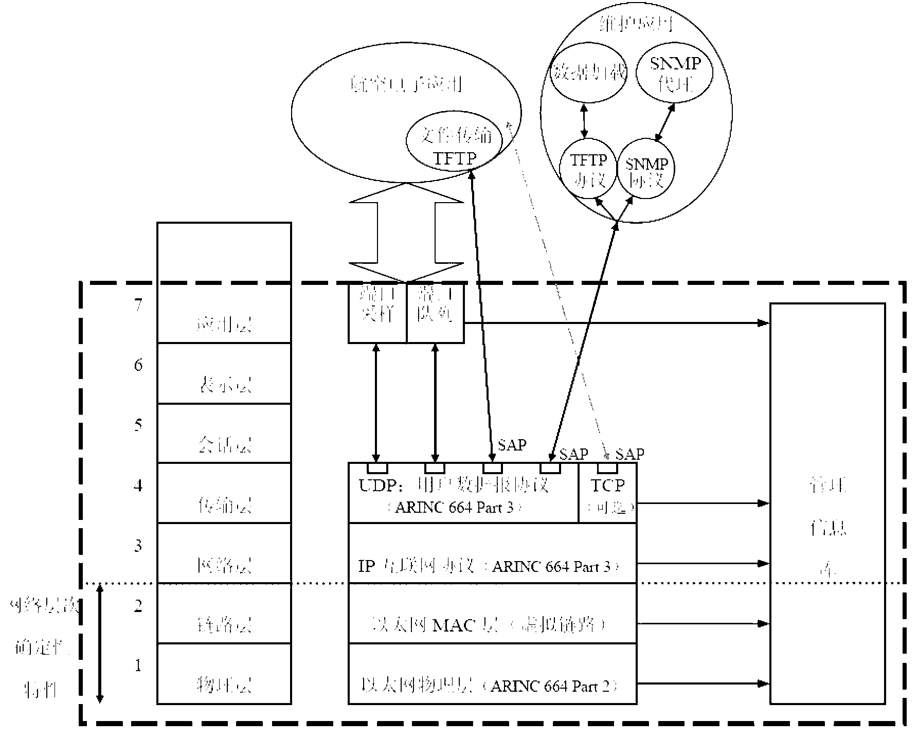 Avionics full duplex switched Ethernet (AFDX) terminal protocol stack, and data receiving and sending method thereof