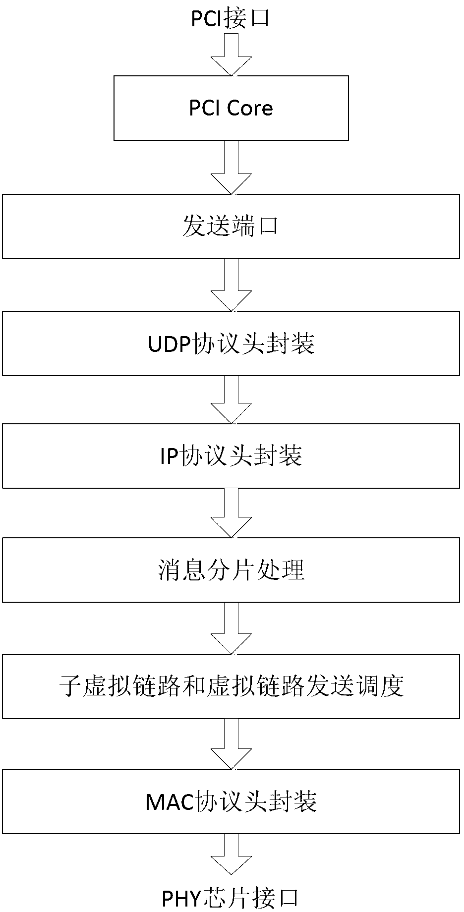 Avionics full duplex switched Ethernet (AFDX) terminal protocol stack, and data receiving and sending method thereof