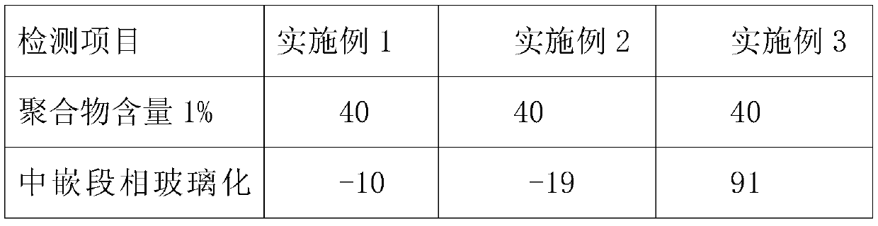 Anti-puncturing self-repairing tire upgrade rubber material