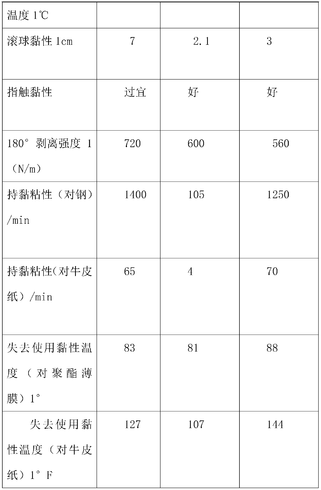 Anti-puncturing self-repairing tire upgrade rubber material