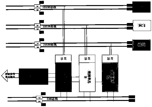 A Redundancy Voting Control Method Based on Dual Bus