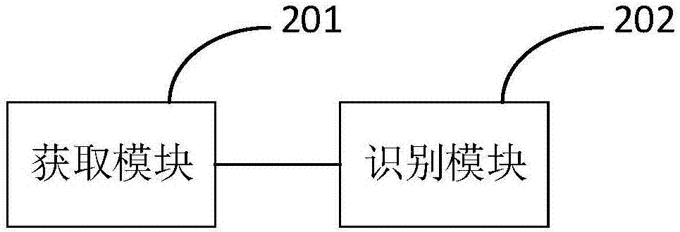 Human-machine recognition method and equipment