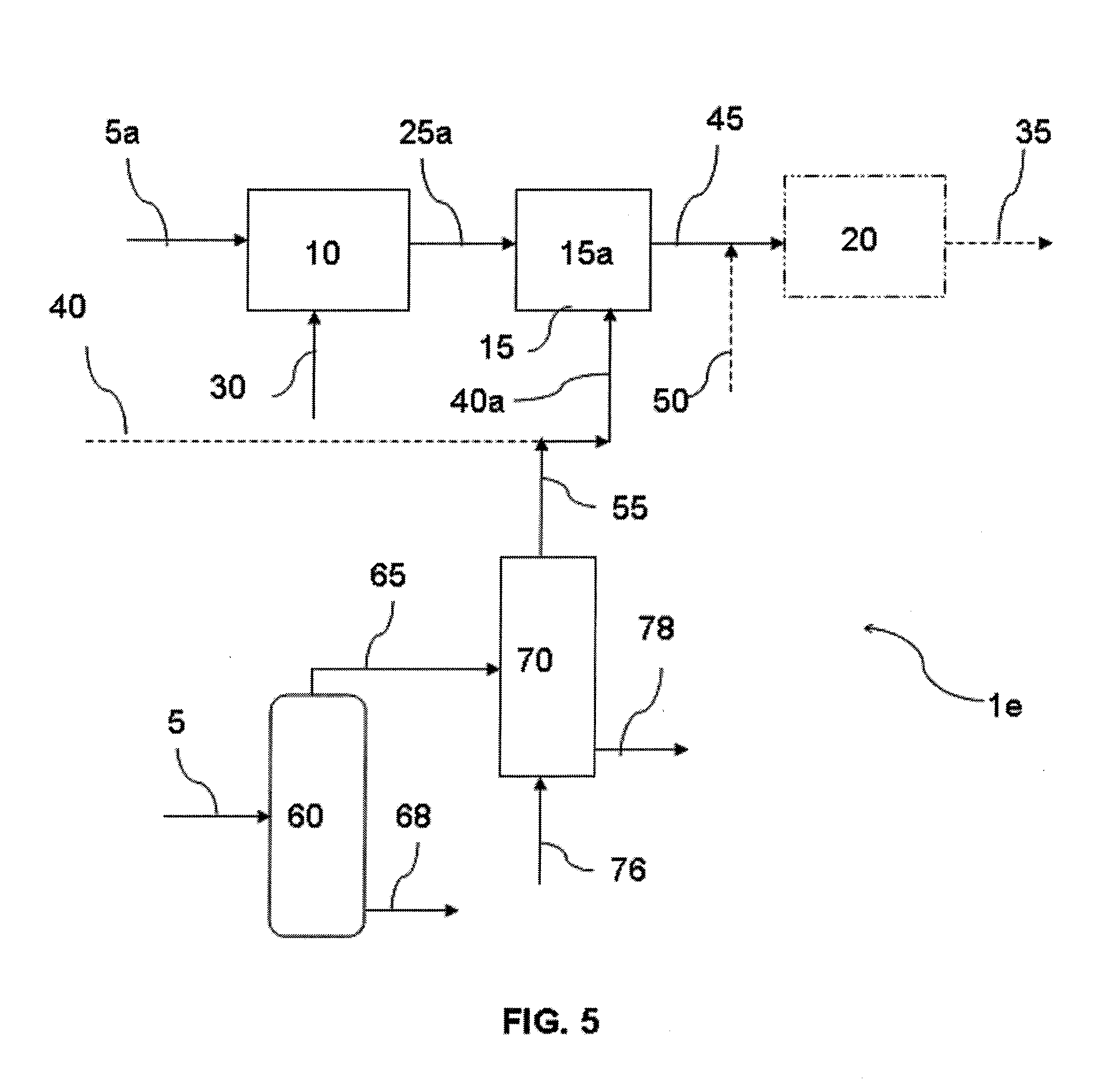 Conversion of produced oxygenates to hydrogen or synthesis gas in a carbon-to-liquids process