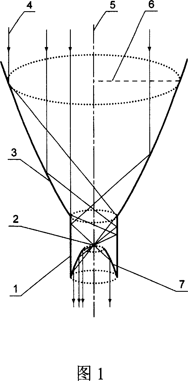 Mirror image focus eclipsed direction changeable parallel light energy flux density multiplier and design method thereof