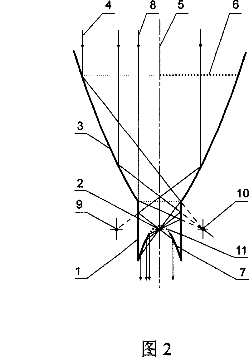 Mirror image focus eclipsed direction changeable parallel light energy flux density multiplier and design method thereof