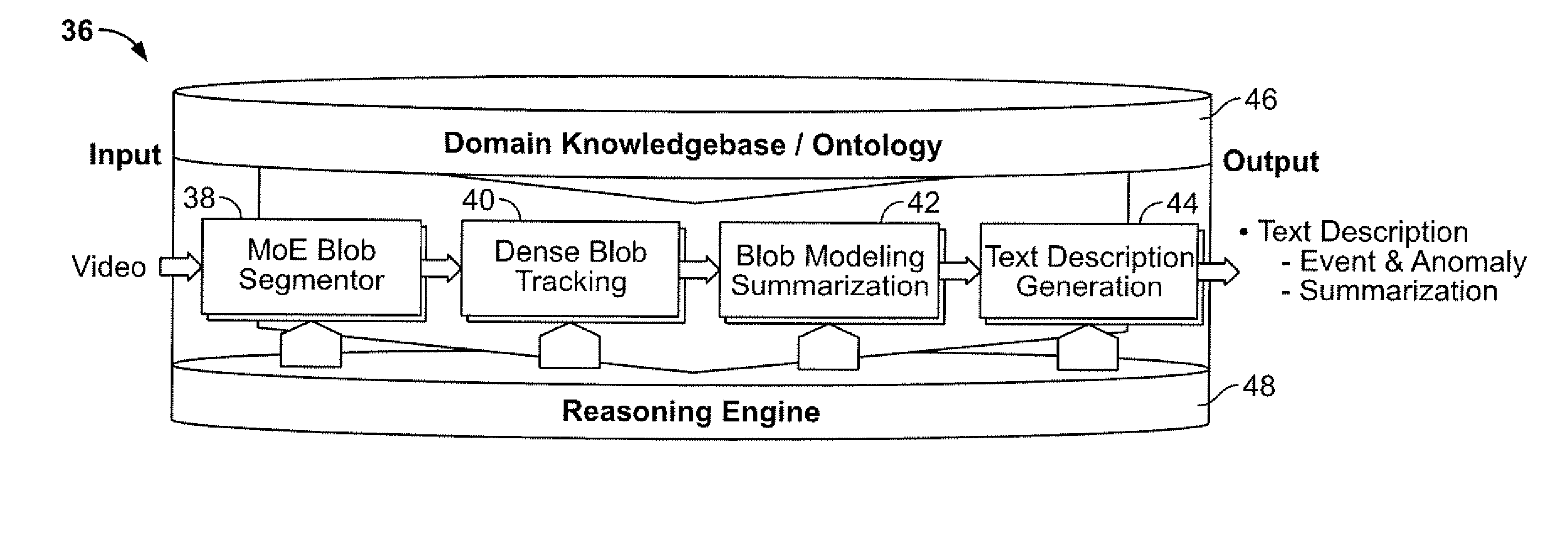 Automated Video-To-Text System