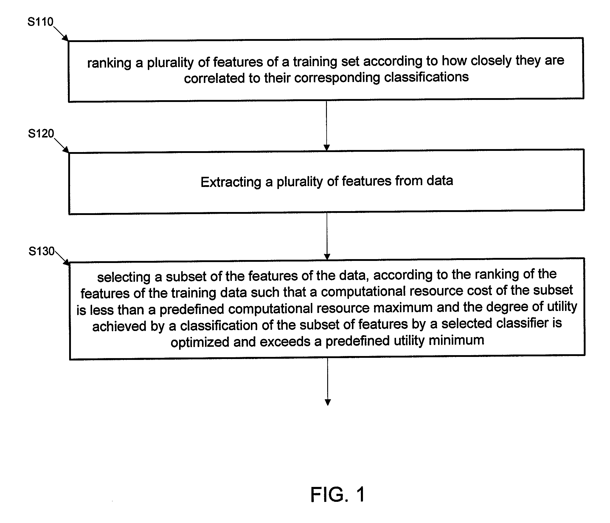 Data reduction method to adaptively scale down bandwidth and computation for classification problems