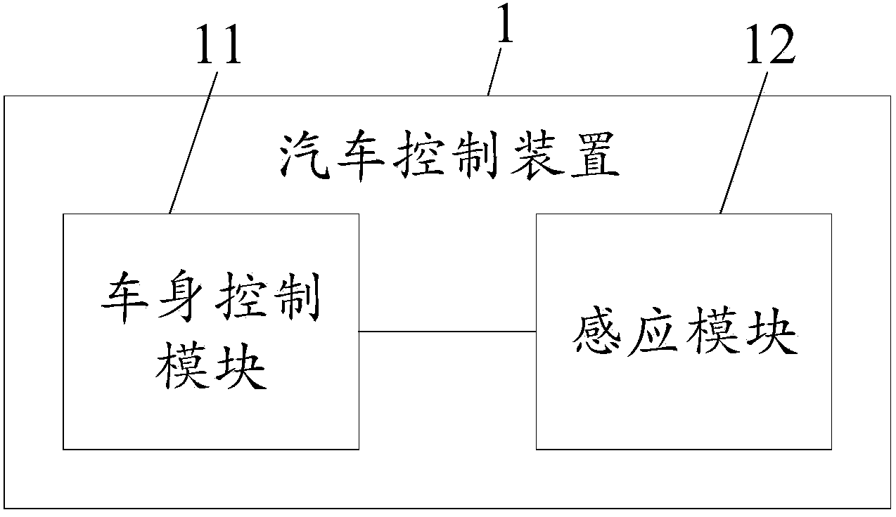 Automobile control method, device and system