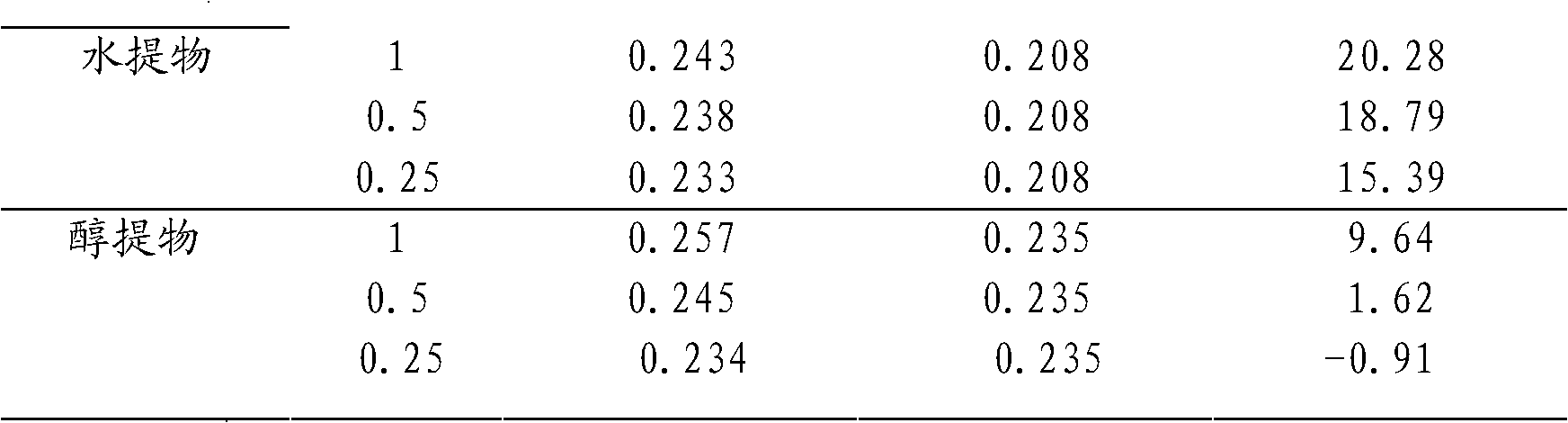 Tuber fleeceflower root hair blackening formula and preparation method thereof