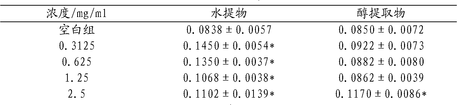 Tuber fleeceflower root hair blackening formula and preparation method thereof