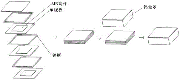 Sintering method of high-temperature co-firing aluminum nitride ceramics