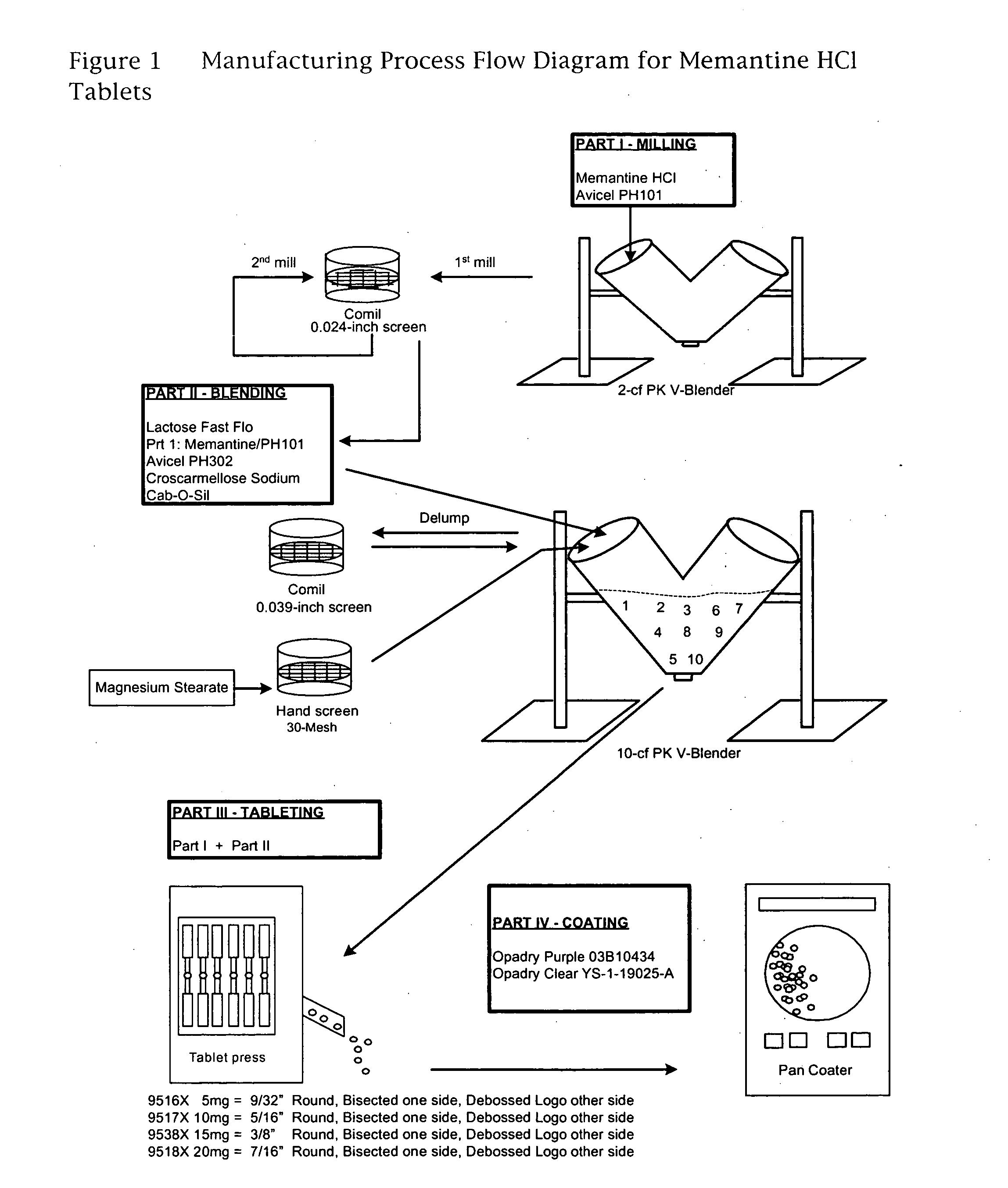 Memantine oral dosage forms