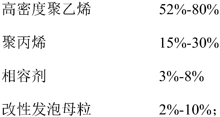 A chemically foamed high-density polyethylene/polypropylene composition and its preparation method