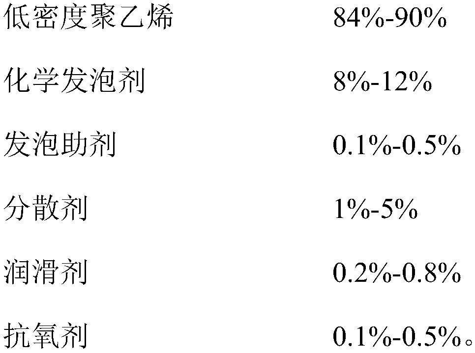 A chemically foamed high-density polyethylene/polypropylene composition and its preparation method