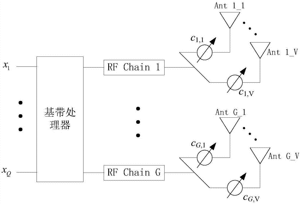 Method in UE supporting synchronization signals, method in base station supporting synchronization signals and devices