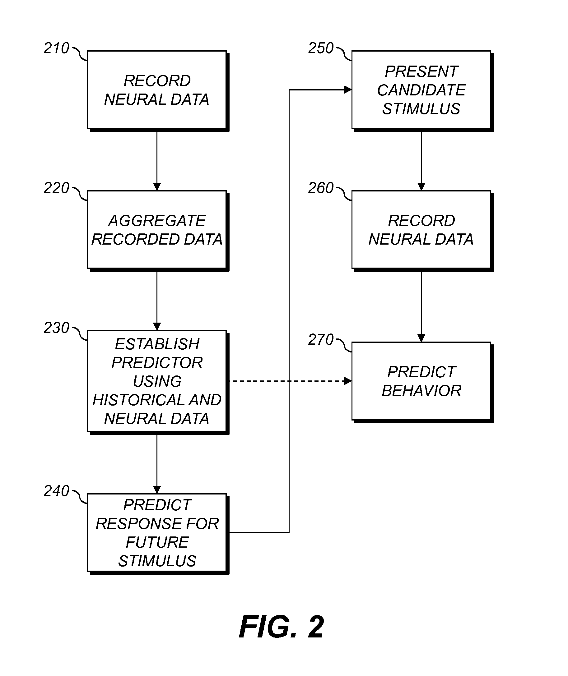 Predicting Response to Stimulus