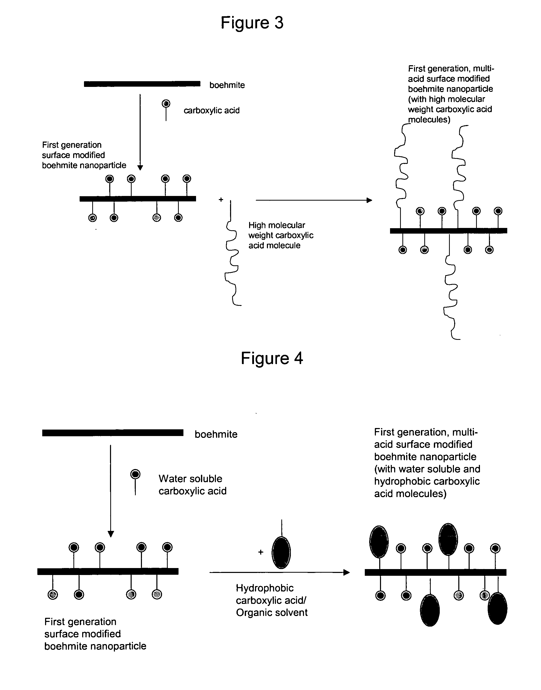 Nanoparticles modified with multiple organic acids