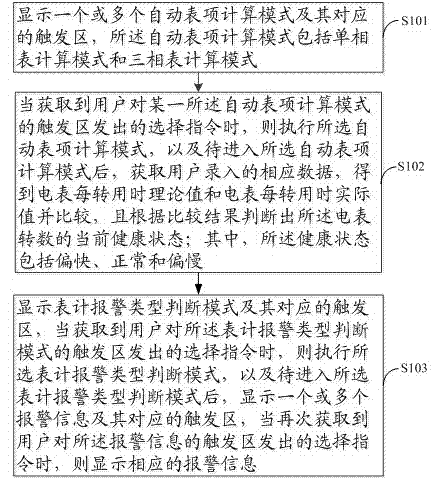 Electric meter electricity consumption detection device and operation method thereof