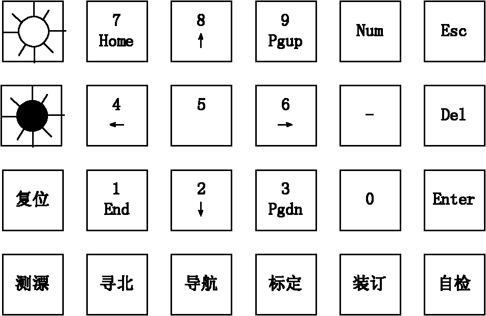 Matrix keyboard for detector of positioning orientating system